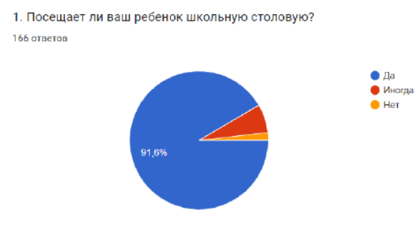 анкета1